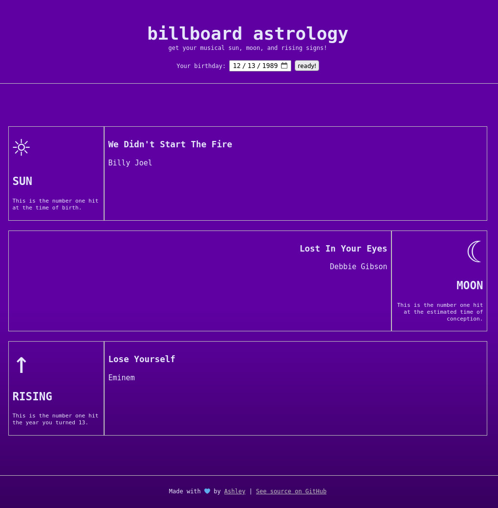 Billboard Astrology screenshot depicting taylor swifts birthday