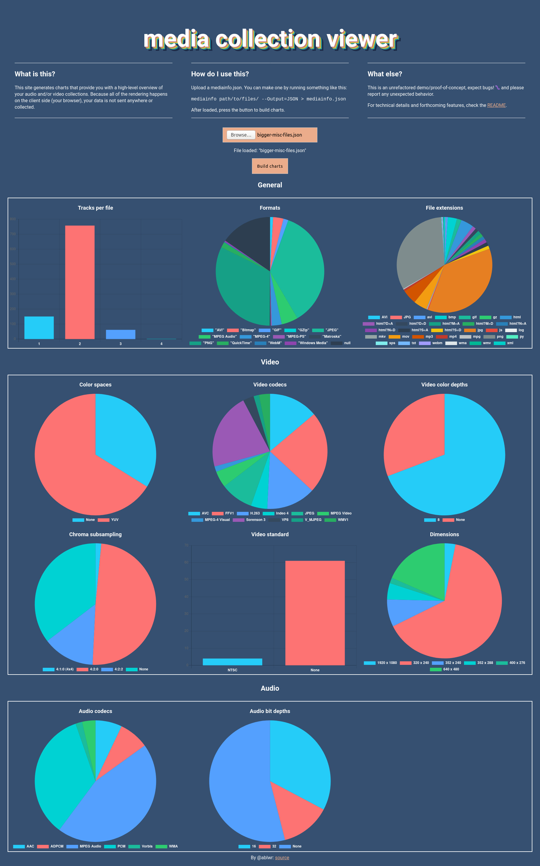 media collection viewer