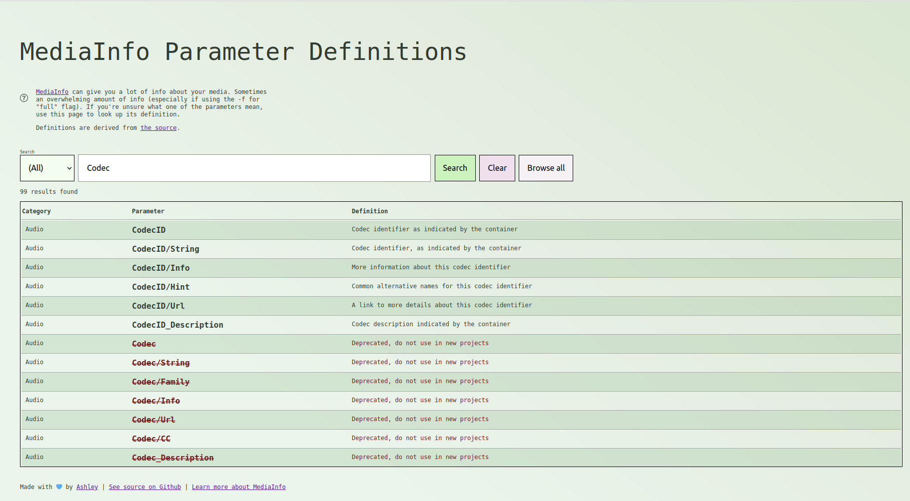 MediaInfo Definitions - results for Codec